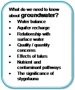 Rounded Rectangle: What do we need to know about groundwater?
	Water balance 
	Aquifer recharge 
	Relationship with surface water
	Quality / quantity concerns
	Effects of takes 
	Nutrient and contaminant pathways
	The significance of stygofauna
