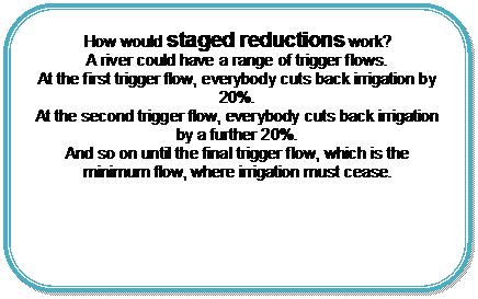 Rounded Rectangle: How would staged reductions work?
A river could have a range of trigger flows.
At the first trigger flow, everybody cuts back irrigation by 20%.
At the second trigger flow, everybody cuts back irrigation by a further 20%.
And so on until the final trigger flow, which is the minimum flow, where irrigation must cease.

