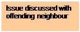 Text Box: Issue discussed with offending neighbour
