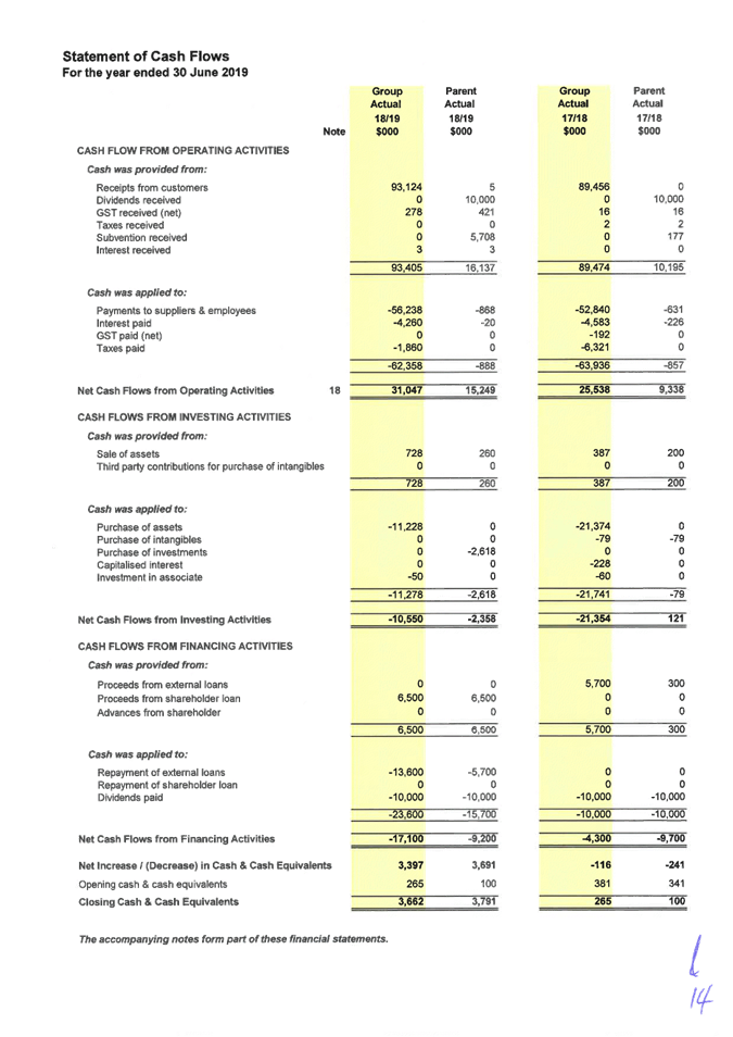 PDF Creator