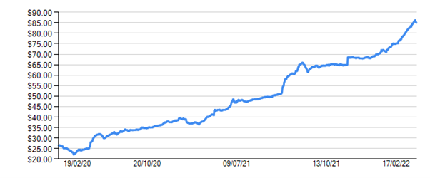 Chart, line chart, scatter chart

Description automatically generated