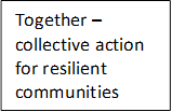 Together – collective action for resilient communities