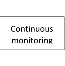 Continuous monitoring