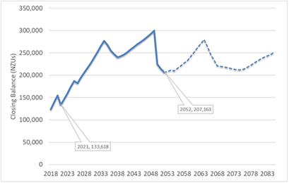 Chart, line chart

Description automatically generated