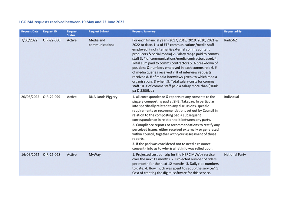 PDF Creator