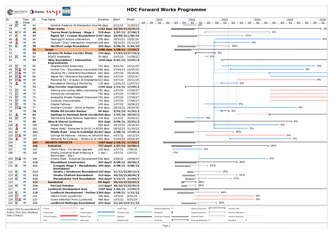 PDF Creator