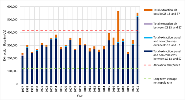 Chart, bar chart

Description automatically generated