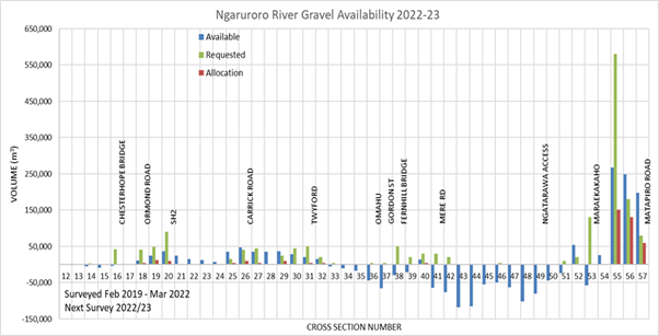 Chart, bar chart

Description automatically generated