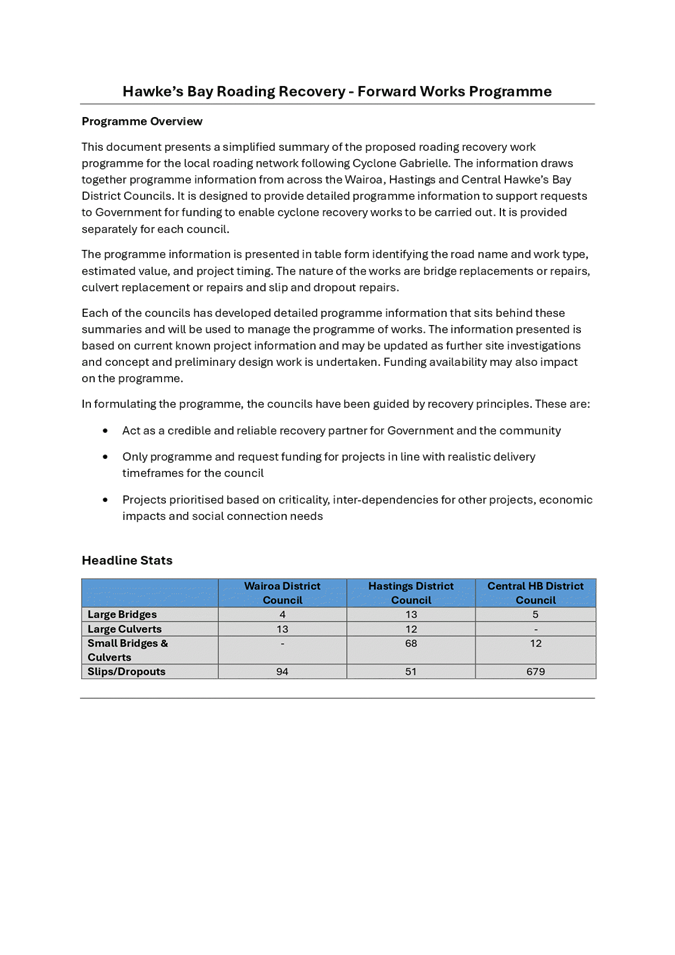 PDF Creator