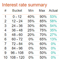 A table with numbers and percentages

Description automatically generated