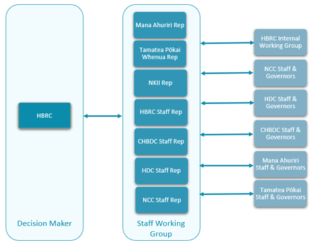 A diagram of a group of workers

Description automatically generated
