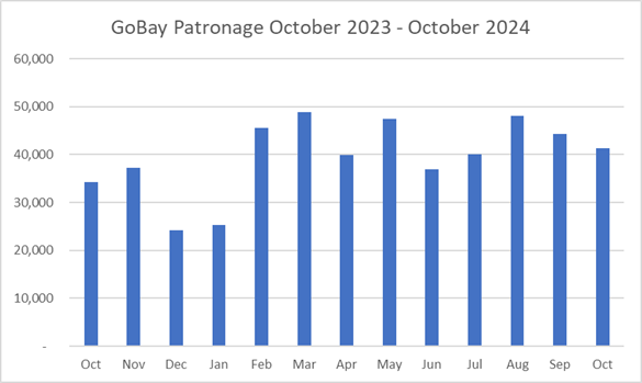 A graph of blue and white bars

Description automatically generated