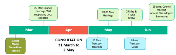 A diagram of a medical appointment

AI-generated content may be incorrect.