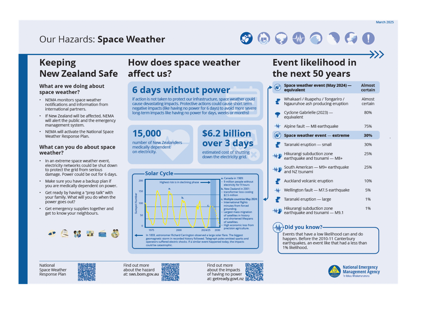 attachments-of-hb-civil-defence-emergency-management-group-joint