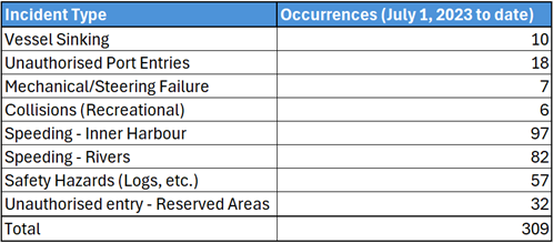 A table with text and blue text

AI-generated content may be incorrect.