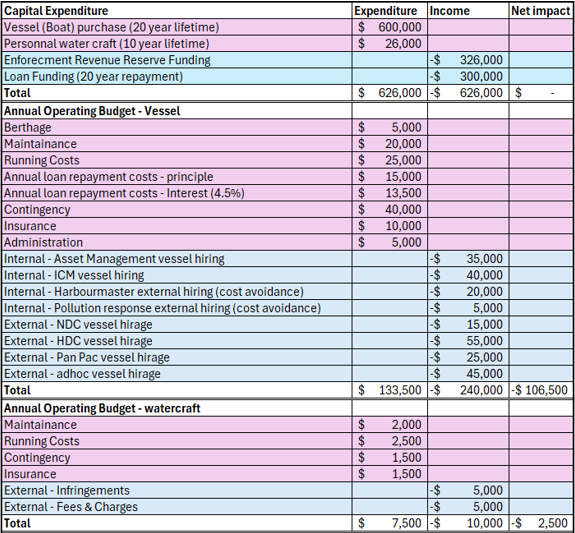 A spreadsheet with text and numbers

AI-generated content may be incorrect.