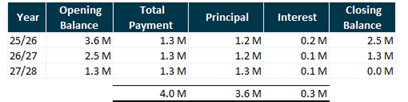 A table with numbers and text

AI-generated content may be incorrect.