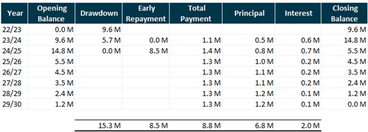 A table with numbers and text

AI-generated content may be incorrect.