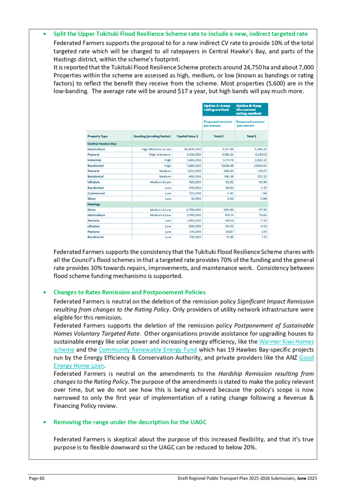 A document with text and numbers

AI-generated content may be incorrect.
