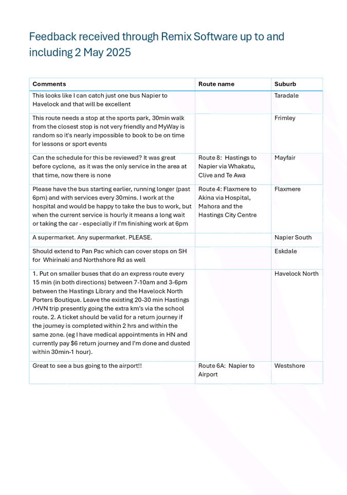 A screenshot of a route

AI-generated content may be incorrect.