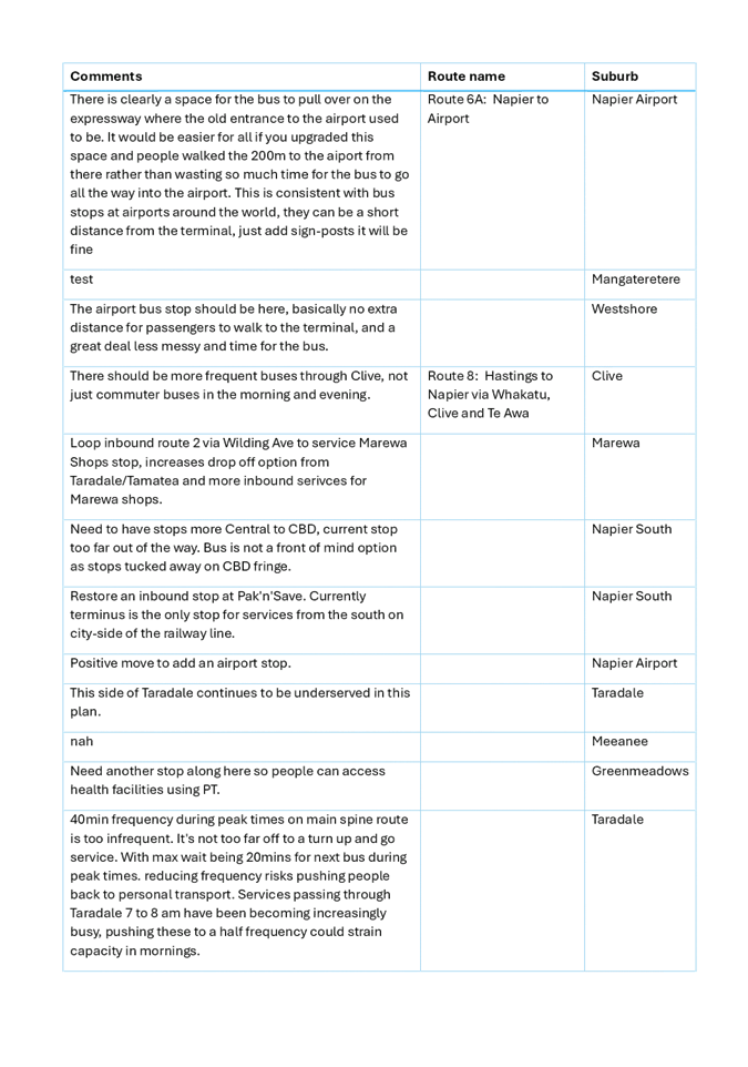 A white sheet of paper with black text

AI-generated content may be incorrect.