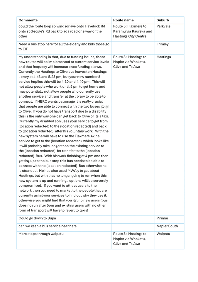 A screenshot of a document

AI-generated content may be incorrect.