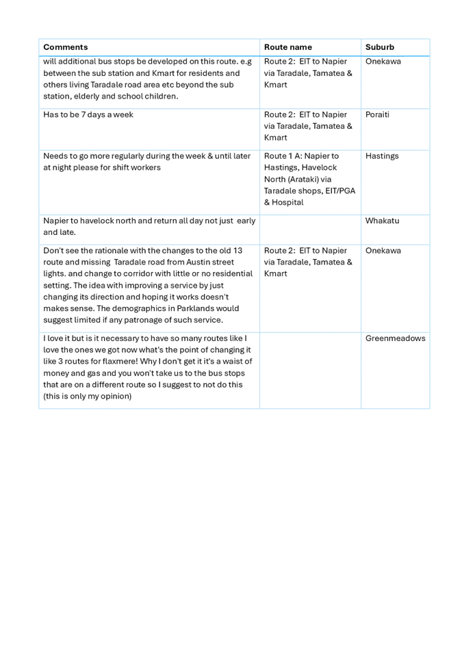 A close-up of a document

AI-generated content may be incorrect.