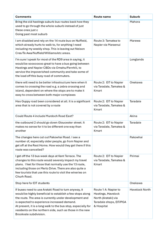 A white sheet of paper with black text

AI-generated content may be incorrect.
