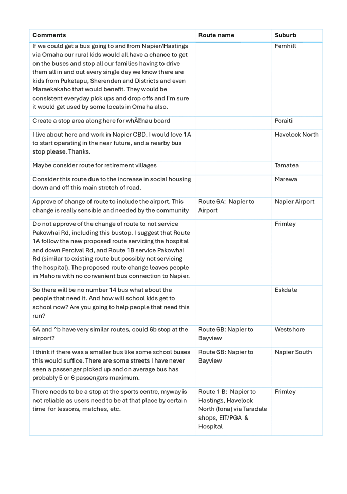 A close-up of a document

AI-generated content may be incorrect.