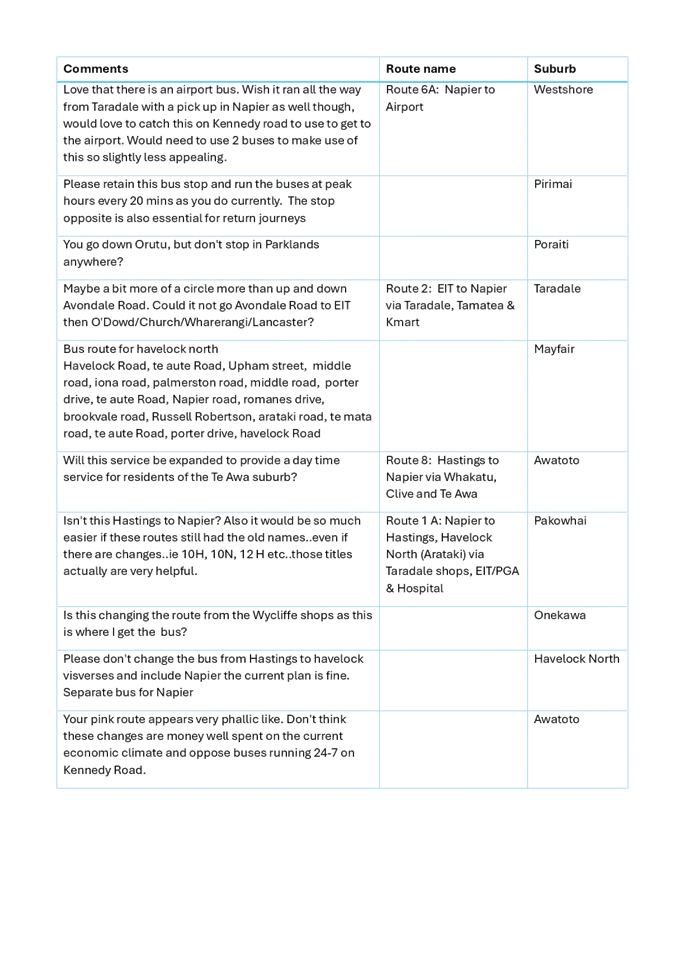 A white sheet with black text

AI-generated content may be incorrect.