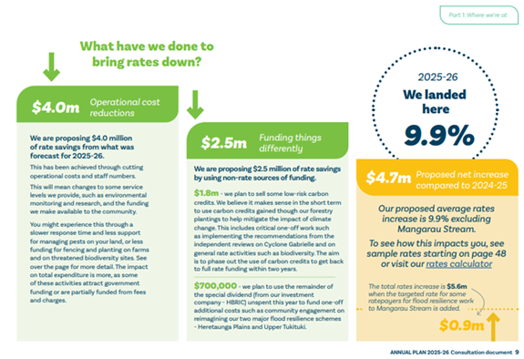 A diagram of a cost reduction
AI-generated content may be incorrect.