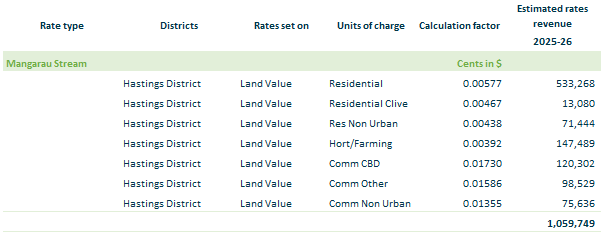 A screenshot of a list of land value
AI-generated content may be incorrect.
