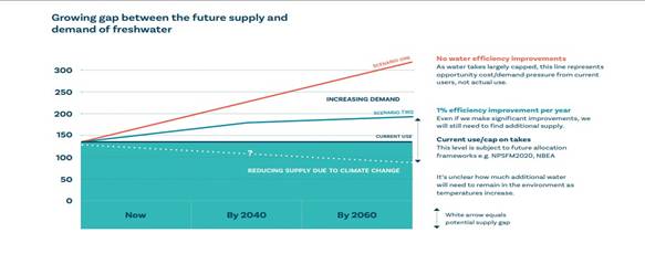 A graph of a company
Description automatically generated with medium confidence