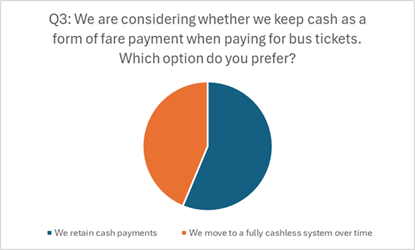 A diagram of a cashless system

AI-generated content may be incorrect.