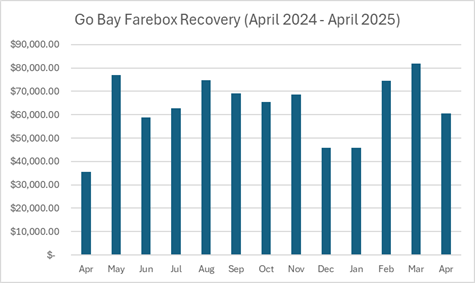 A graph of a recovery

AI-generated content may be incorrect.