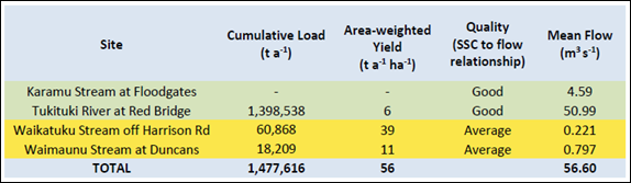 A close-up of a graph

AI-generated content may be incorrect.