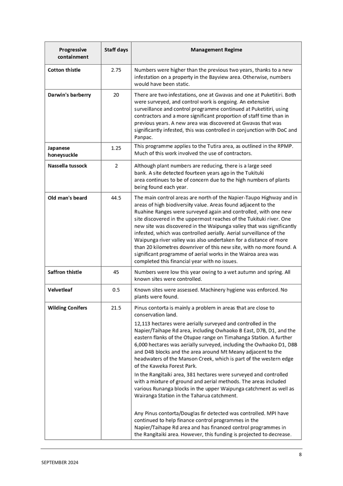 A close-up of a document

AI-generated content may be incorrect.