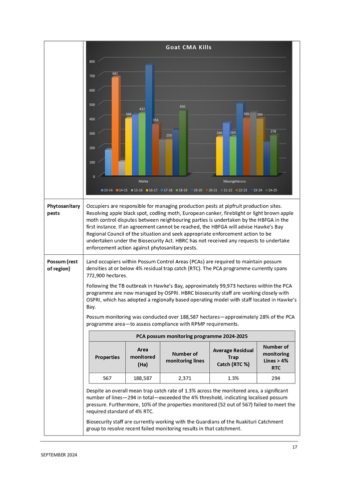 A screenshot of a graph

AI-generated content may be incorrect.