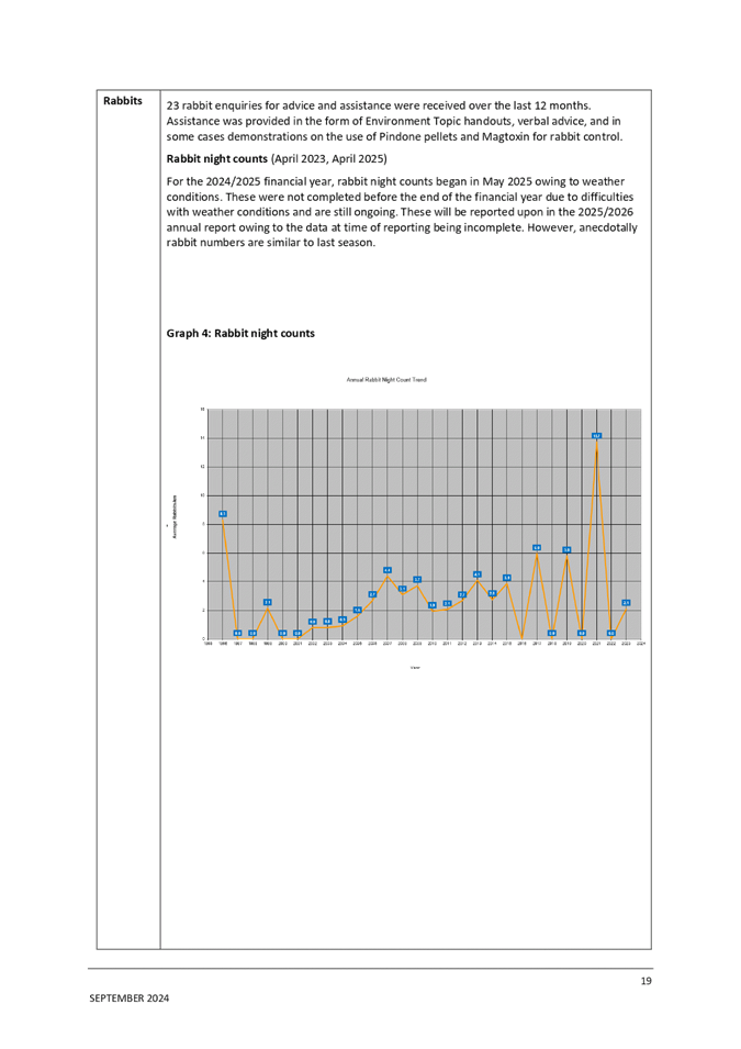 A graph on a graph

AI-generated content may be incorrect.