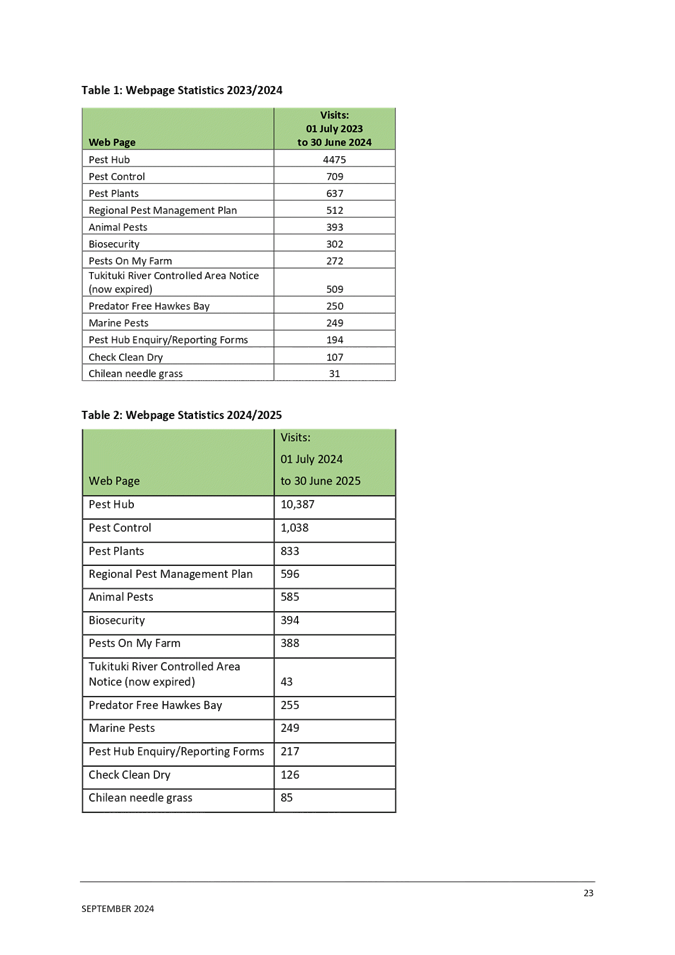 A screenshot of a document

AI-generated content may be incorrect.