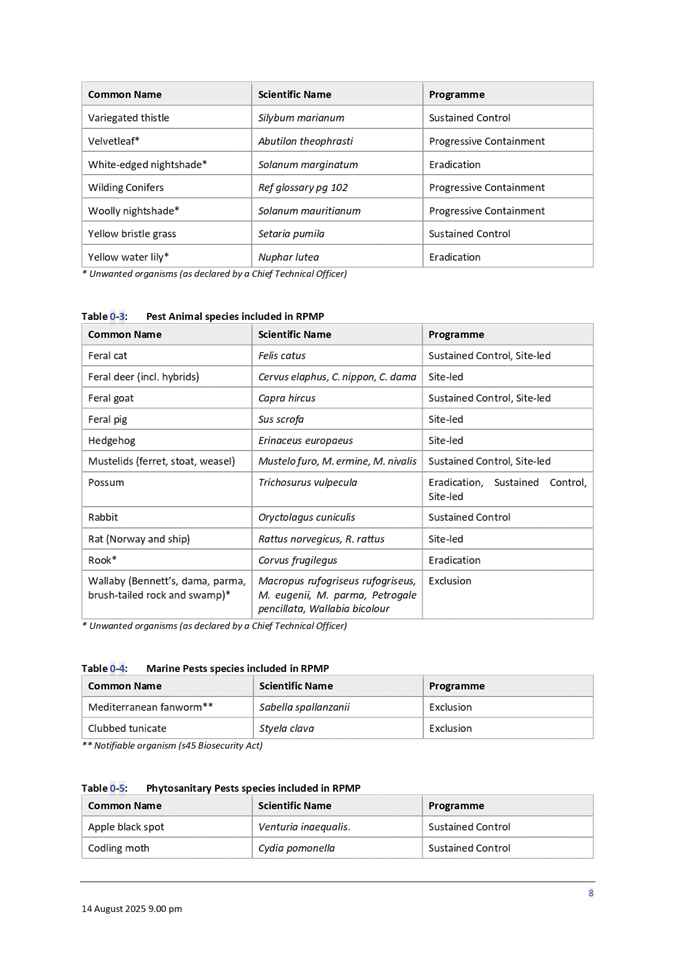 A white sheet of paper with black text

AI-generated content may be incorrect.