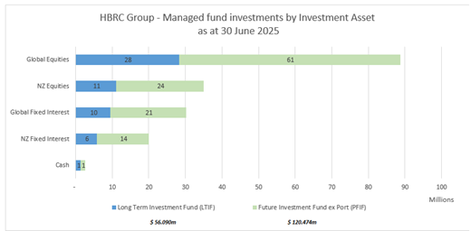 A graph with numbers and a bar chart

AI-generated content may be incorrect.