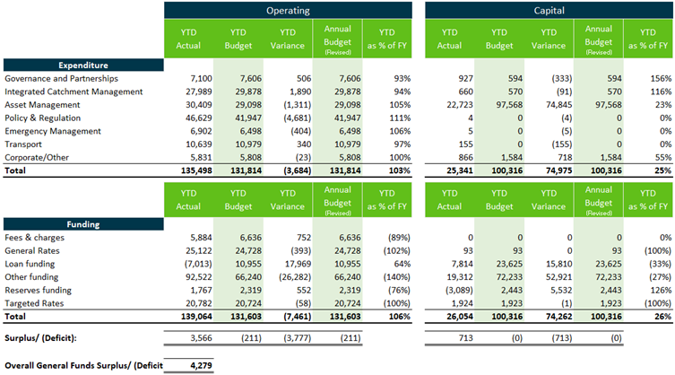 A screenshot of a computer screen

AI-generated content may be incorrect.