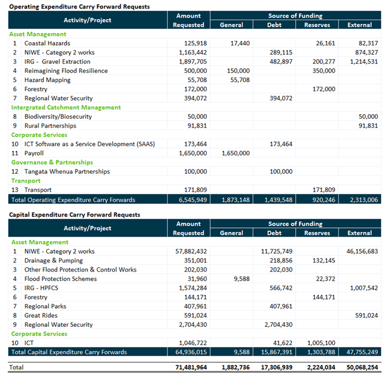A screenshot of a spreadsheet

AI-generated content may be incorrect.