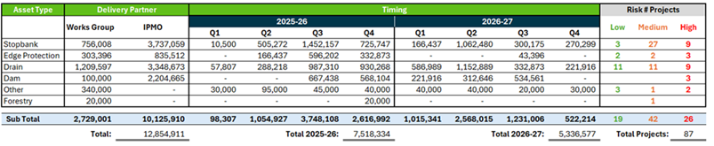 A screenshot of a data table

AI-generated content may be incorrect.