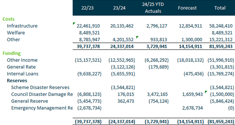 A screenshot of a computer screen

AI-generated content may be incorrect.