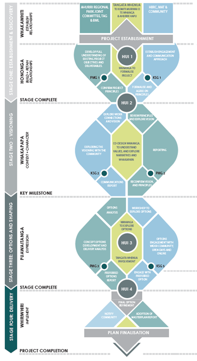 A diagram of a diagram

AI-generated content may be incorrect.