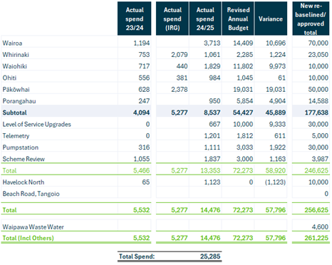 A screenshot of a spreadsheet

AI-generated content may be incorrect.