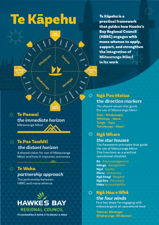 A blue and yellow brochure with text and images

AI-generated content may be incorrect.