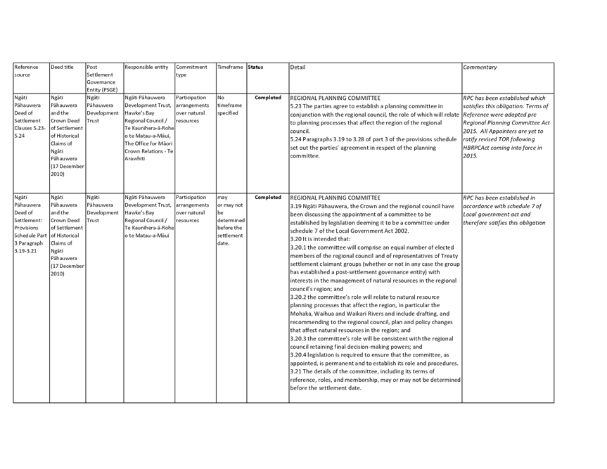 A close-up of a document

AI-generated content may be incorrect.
